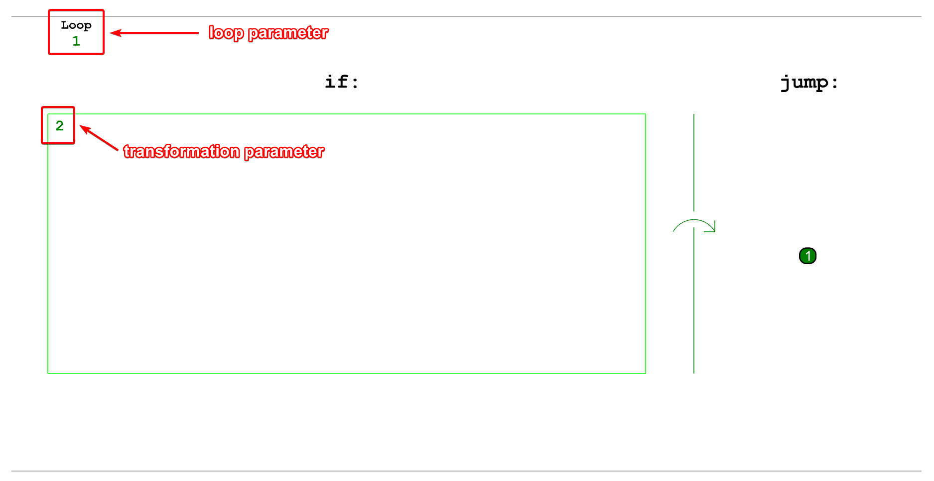 ../_images/conditional_parameters.png